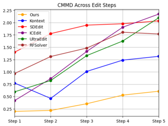CMMD