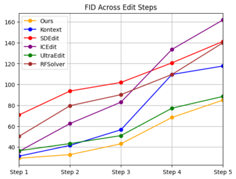 FID