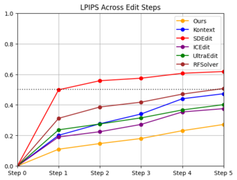 LPIPS